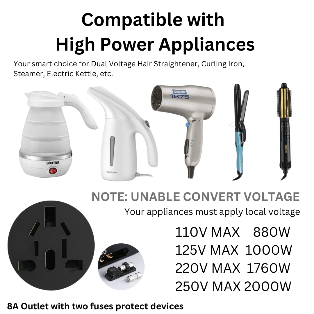 Travel Adapter Worldwide for 224+ Countries